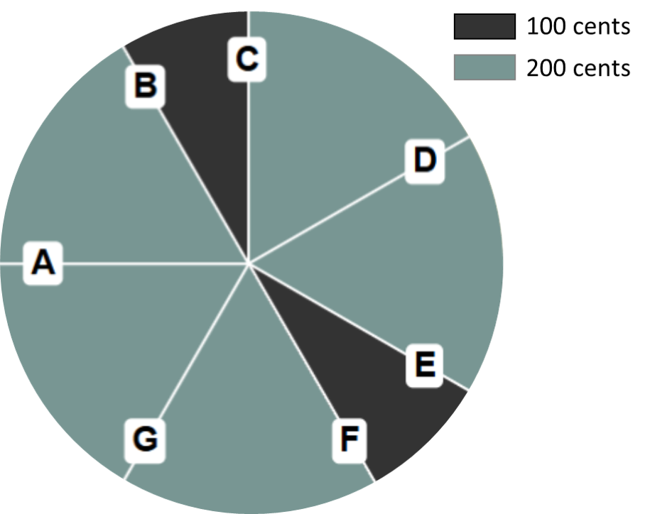 Diatonic Circle