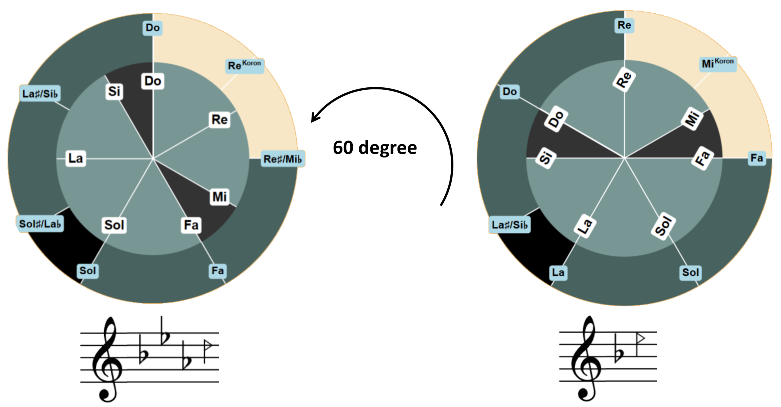 Persian Music Scales Visualization